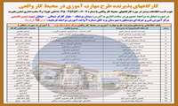 اطلاعیه کارگاههای پذیرنده طرح مهارت آموزی «خانمها و آقایان »در محیط کار واقعی مرکز شماره یک آموزش فنی و حرفه ای شهرستان یزد