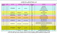 اطلاعیه کارگاه های پذیرنده طرح مهارت آموزی «خانمها و آقایان »در محیط کار واقعی مرکز شماره سه آموزش فنی و حرفه ای خواهران شهرستان یزد    