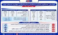 گزارش عملکرد اداره سنجش و ارزیابی مهارت استان یزد در بهار ۱۴۰۵