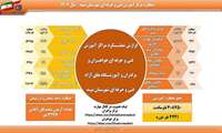 اعلام عملکرد آموزشی مرکز آموزش فنی و حرفه‌ای میبد در سال ۱۴۰۴