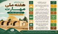 برنامه‌های هفته ملی مهارت در شهرستان بهاباد