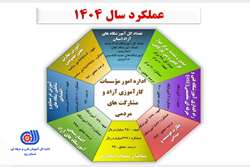 تحقق ۹۷ درصدی تعهدات آموزشی بخش خصوصی و صدور ۲۱۷ مجوز جدید تأسیس آموزشگاه آزاد در استان یزد طی سال ۱۴۰۴
